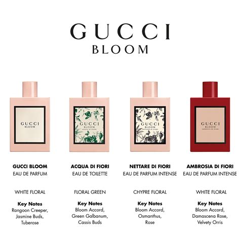 gucci bloom key notes